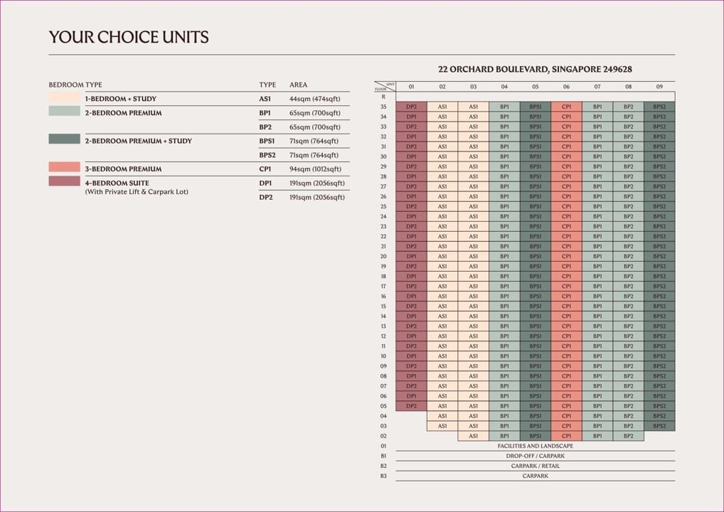 Upperhouse-Balance-Units-Chart